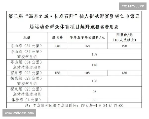赛事网上报名 赛事报名费收取说明